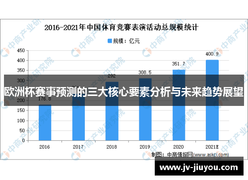 欧洲杯赛事预测的三大核心要素分析与未来趋势展望