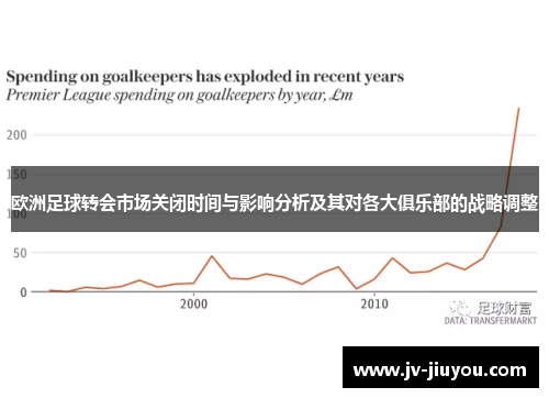 欧洲足球转会市场关闭时间与影响分析及其对各大俱乐部的战略调整
