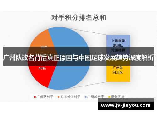 广州队改名背后真正原因与中国足球发展趋势深度解析
