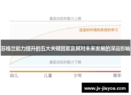 苏格兰能力提升的五大关键因素及其对未来发展的深远影响