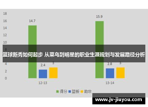 篮球新秀如何起步 从菜鸟到明星的职业生涯规划与发展路径分析 篮球新秀如何起步 从菜鸟到明星的职业生涯规划与发展路径分析