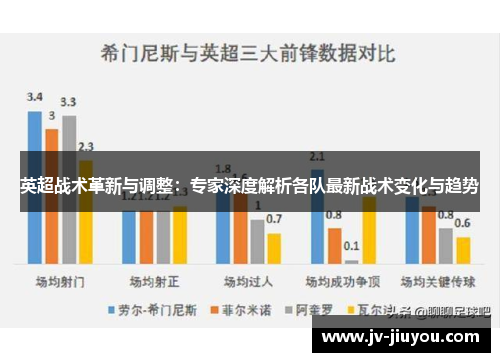 英超战术革新与调整:专家深度解析各队最新战术变化与趋势 英超战术革新与调整:专家深度解析各队最新战术变化与趋势