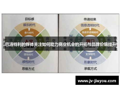 巴洛特利的媒体关注如何助力商业机会的开拓与品牌价值提升 巴洛特利的媒体关注如何助力商业机会的开拓与品牌价值提升