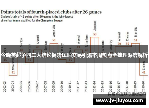 今晚英超争四三大结论揭晓压哨交易引爆本周热点全梳理深度解析