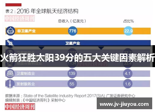 火箭狂胜太阳39分的五大关键因素解析