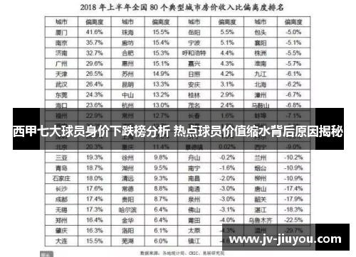 西甲七大球员身价下跌榜分析 热点球员价值缩水背后原因揭秘