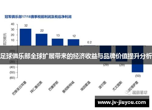 足球俱乐部全球扩展带来的经济收益与品牌价值提升分析