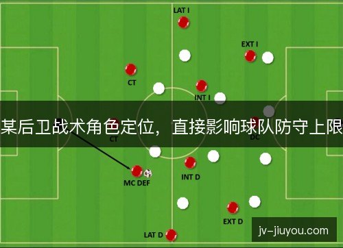 某后卫战术角色定位,直接影响球队防守上限 某后卫战术角色定位,直接影响球队防守上限