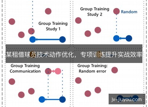 某租借球员技术动作优化，专项训练提升实战效率